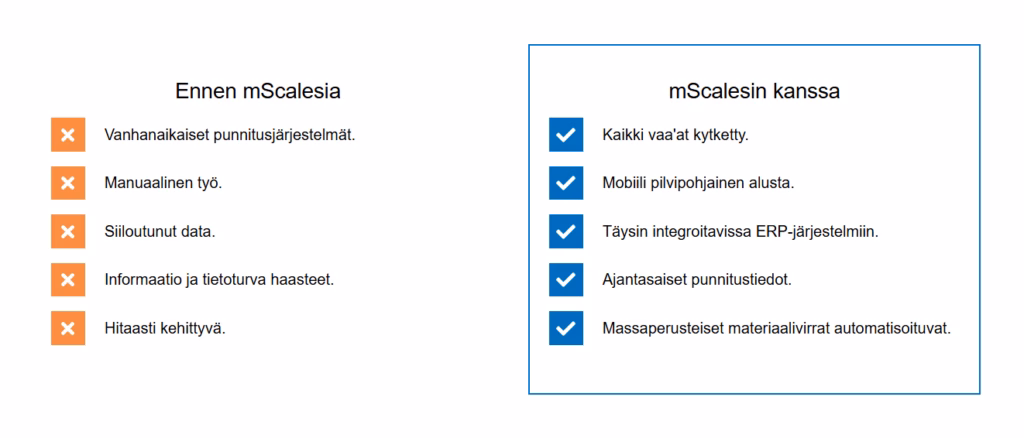 Vertailu punnitusjärjestelmistä ennen mScalesia ja sen kanssa, hajanaiset järjestelmät ja manuaalinen työ verrattuna yhdistettyihin vaakoihin, pilvialustaan ja automatisoituihin materiaalivirtoihin